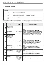 Предварительный просмотр 82 страницы Zanussi ZOPEE6X3 User Manual