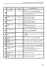 Предварительный просмотр 83 страницы Zanussi ZOPEE6X3 User Manual