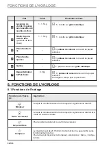 Предварительный просмотр 84 страницы Zanussi ZOPEE6X3 User Manual