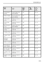 Предварительный просмотр 89 страницы Zanussi ZOPEE6X3 User Manual