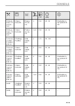 Предварительный просмотр 91 страницы Zanussi ZOPEE6X3 User Manual