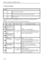 Предварительный просмотр 116 страницы Zanussi ZOPEE6X3 User Manual