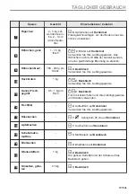 Предварительный просмотр 117 страницы Zanussi ZOPEE6X3 User Manual