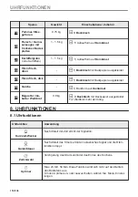 Предварительный просмотр 118 страницы Zanussi ZOPEE6X3 User Manual