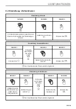 Предварительный просмотр 119 страницы Zanussi ZOPEE6X3 User Manual