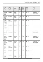 Предварительный просмотр 125 страницы Zanussi ZOPEE6X3 User Manual