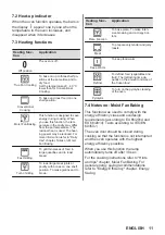 Предварительный просмотр 11 страницы Zanussi ZOPIX6X2 User Manual