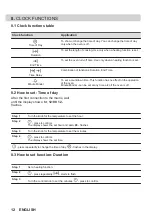 Предварительный просмотр 12 страницы Zanussi ZOPIX6X2 User Manual