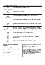 Предварительный просмотр 12 страницы Zanussi ZOPKA6KN User Manual