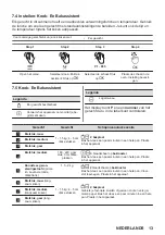 Предварительный просмотр 13 страницы Zanussi ZOPKA6KN User Manual