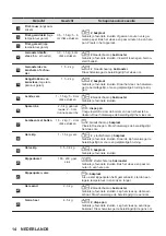 Предварительный просмотр 14 страницы Zanussi ZOPKA6KN User Manual