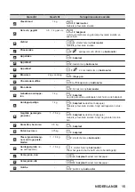 Предварительный просмотр 15 страницы Zanussi ZOPKA6KN User Manual