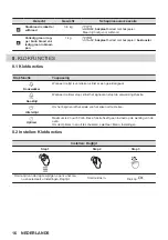 Предварительный просмотр 16 страницы Zanussi ZOPKA6KN User Manual