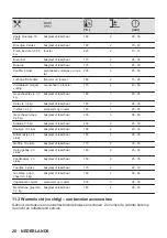 Предварительный просмотр 20 страницы Zanussi ZOPKA6KN User Manual