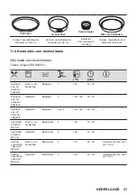 Предварительный просмотр 21 страницы Zanussi ZOPKA6KN User Manual