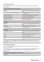 Предварительный просмотр 27 страницы Zanussi ZOPKA6KN User Manual