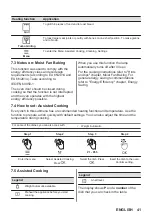 Предварительный просмотр 41 страницы Zanussi ZOPKA6KN User Manual