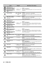 Предварительный просмотр 42 страницы Zanussi ZOPKA6KN User Manual