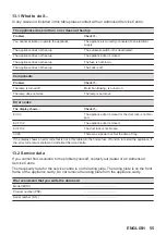 Предварительный просмотр 55 страницы Zanussi ZOPKA6KN User Manual