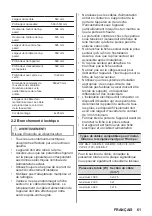 Предварительный просмотр 61 страницы Zanussi ZOPKA6KN User Manual