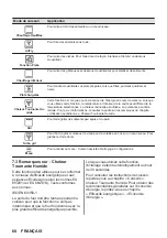 Предварительный просмотр 68 страницы Zanussi ZOPKA6KN User Manual