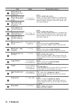 Предварительный просмотр 70 страницы Zanussi ZOPKA6KN User Manual