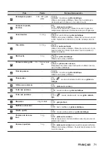 Предварительный просмотр 71 страницы Zanussi ZOPKA6KN User Manual