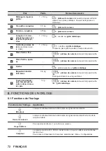 Предварительный просмотр 72 страницы Zanussi ZOPKA6KN User Manual