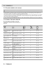 Предварительный просмотр 76 страницы Zanussi ZOPKA6KN User Manual