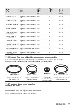 Предварительный просмотр 77 страницы Zanussi ZOPKA6KN User Manual