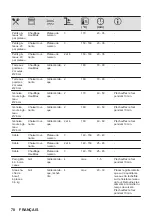 Предварительный просмотр 78 страницы Zanussi ZOPKA6KN User Manual