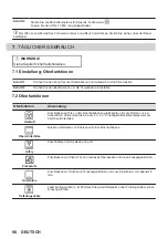 Предварительный просмотр 98 страницы Zanussi ZOPKA6KN User Manual