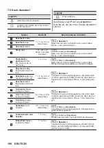 Предварительный просмотр 100 страницы Zanussi ZOPKA6KN User Manual