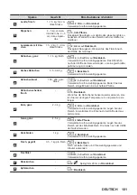 Предварительный просмотр 101 страницы Zanussi ZOPKA6KN User Manual