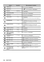 Предварительный просмотр 102 страницы Zanussi ZOPKA6KN User Manual