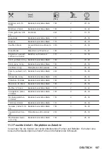 Предварительный просмотр 107 страницы Zanussi ZOPKA6KN User Manual