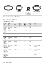 Предварительный просмотр 108 страницы Zanussi ZOPKA6KN User Manual