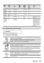 Предварительный просмотр 109 страницы Zanussi ZOPKA6KN User Manual