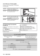 Предварительный просмотр 110 страницы Zanussi ZOPKA6KN User Manual