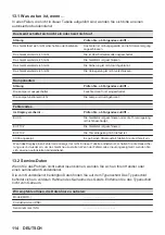 Предварительный просмотр 114 страницы Zanussi ZOPKA6KN User Manual