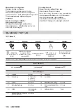 Предварительный просмотр 116 страницы Zanussi ZOPKA6KN User Manual