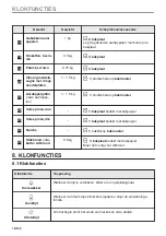 Preview for 18 page of Zanussi ZOPKE6X3 User Manual