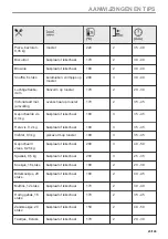 Preview for 23 page of Zanussi ZOPKE6X3 User Manual