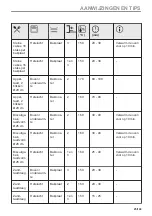 Preview for 25 page of Zanussi ZOPKE6X3 User Manual