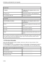 Preview for 32 page of Zanussi ZOPKE6X3 User Manual