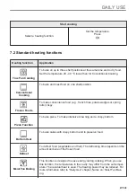 Preview for 47 page of Zanussi ZOPKE6X3 User Manual