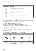 Preview for 48 page of Zanussi ZOPKE6X3 User Manual