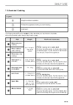 Preview for 49 page of Zanussi ZOPKE6X3 User Manual