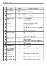 Preview for 50 page of Zanussi ZOPKE6X3 User Manual