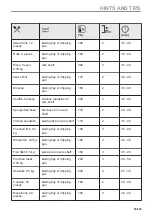 Preview for 55 page of Zanussi ZOPKE6X3 User Manual